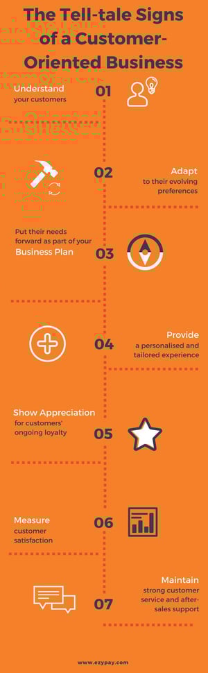Customer-oriented-info