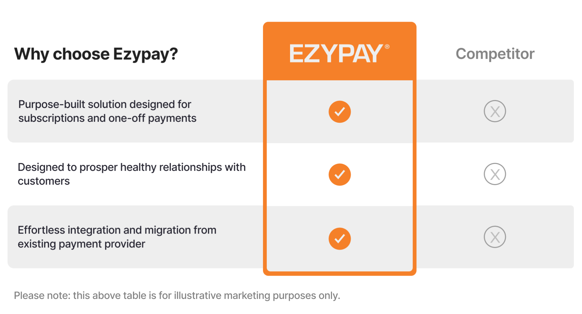 Ezypay Pricing Table-1