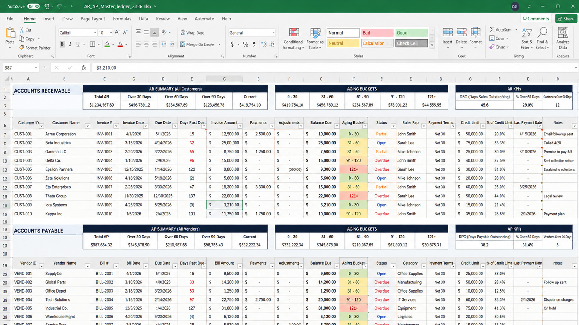 Spreadsheet displaying detailed accounts receivable and payable data, including customer/vendor names, invoice dates, payment terms, and aging status.