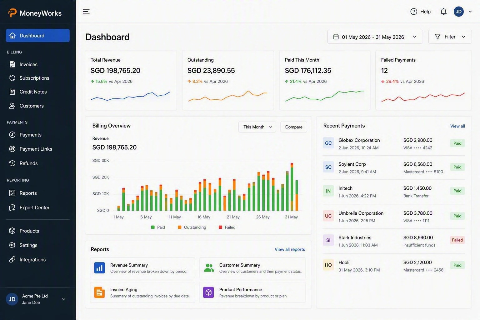 A clean product dashboard showing billing, reporting and payments in one interface