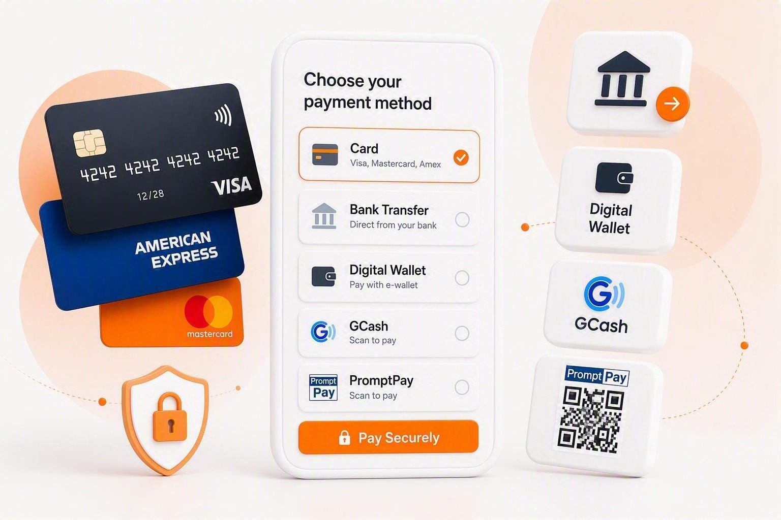 Secure online payment methods interface showing Visa, Mastercard and American Express cards, bank transfer, digital wallet, GCash and PromptPay QR code payment options on a mobile checkout screen.