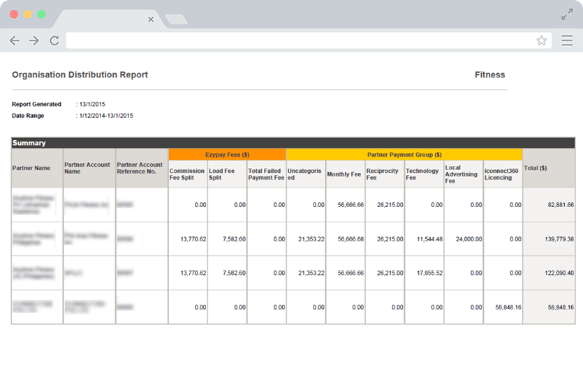 3_Multiple_Site_Reporting